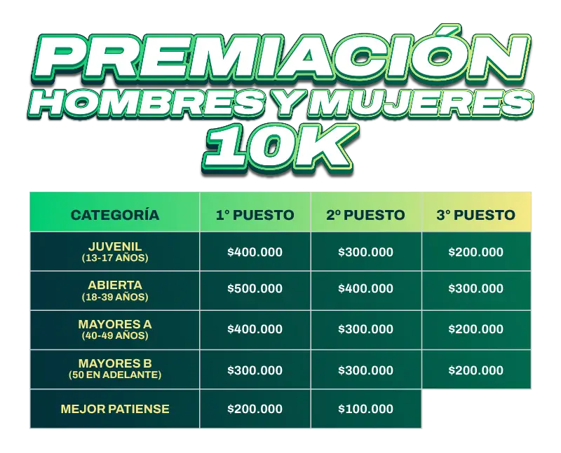 Premiación 10k Media Maratón Los Patios