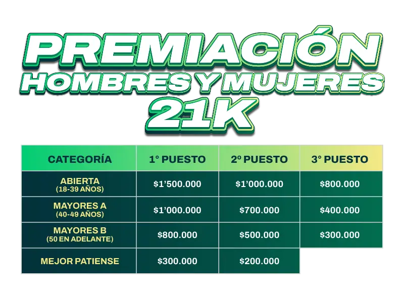 Premiación 21k Media Maratón Los Patios