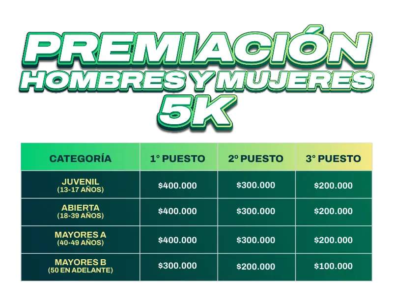 Premiación 5k Media Maratón Los Patios